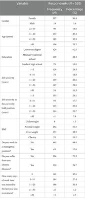 Correlations between well-being of nurses and psychosocial working conditions – a descriptive cross-sectional study